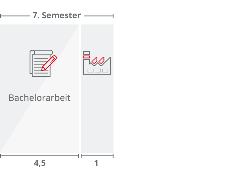 Ablauf Duales Studium viertes Jahr